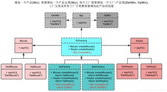 軟件設(shè)計模式 抽象工廠模式詳解