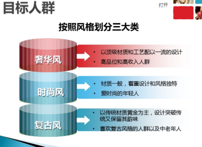 戒指營銷策劃方案 打造情感與價(jià)值的雙重共鳴