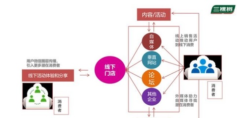 企業(yè)自媒體規(guī)劃與運營 500萬年度整合營銷方案的策劃之道