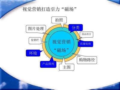 扁平化淘寶視覺營銷完全攻略 策劃與實(shí)例解析